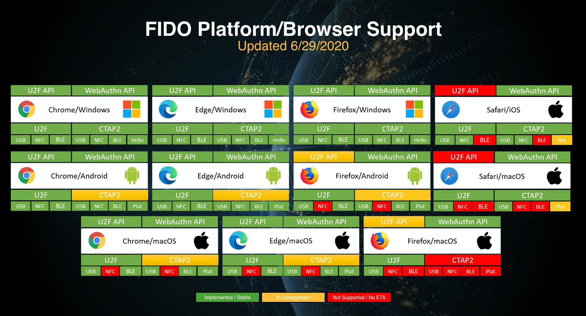 Support Browsers